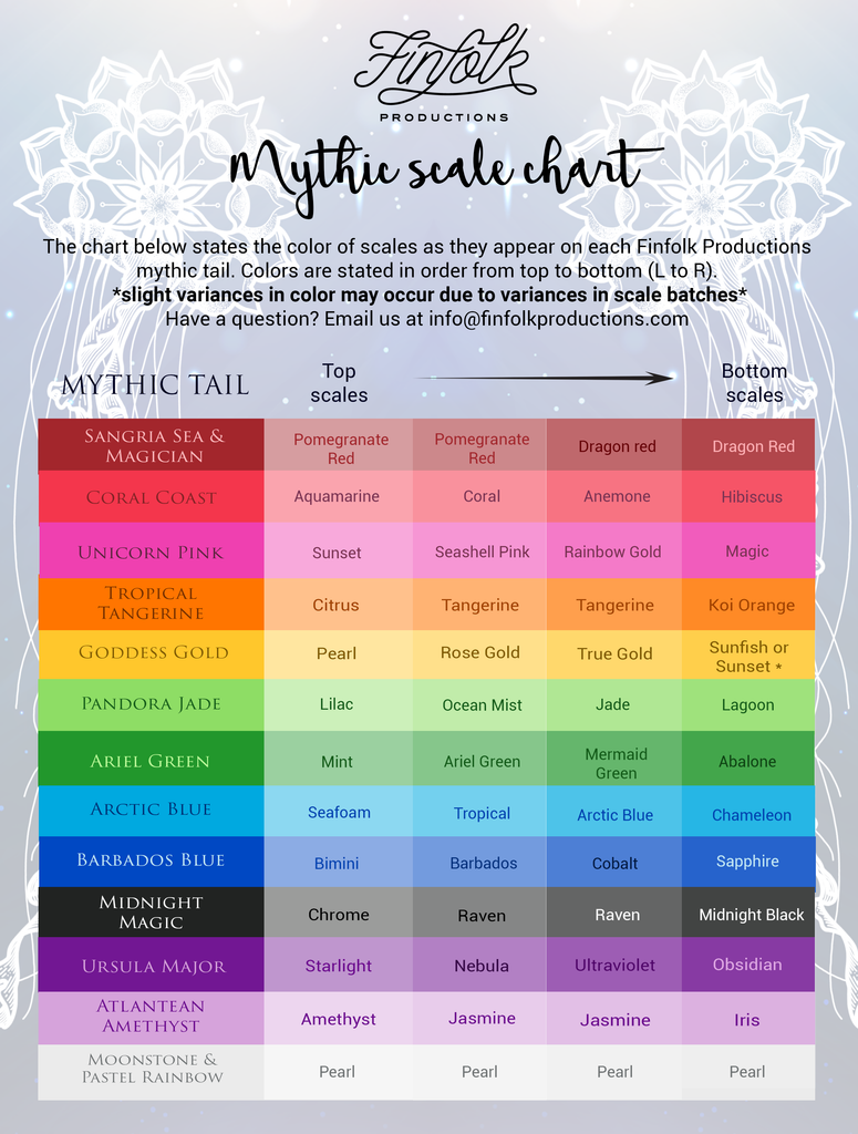 Mystery Mythic Scales